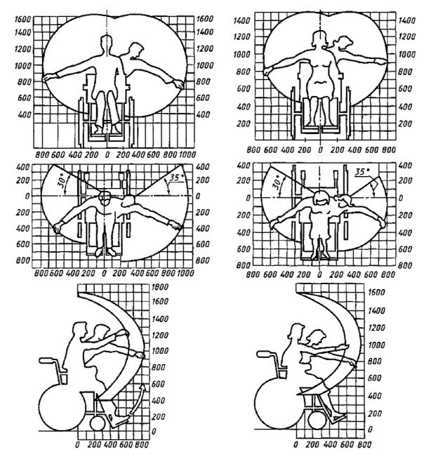 Зона досягаемости для инвалидов-мужчин в кресле-коляске